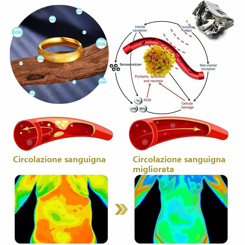(🔥Ultimo giorno di promozione – Sconto dell’80% sul prezzo) DIYSTAR 💖Anello con Occhio di Gatto per Terapia Magnetica Linfatica