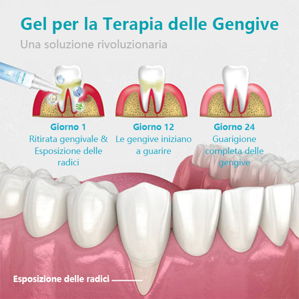 NESLEMY™ Gel Terapia per Gengive – Cura Professionale per la Salute delle Gengive e Prevenzione del Recedimento