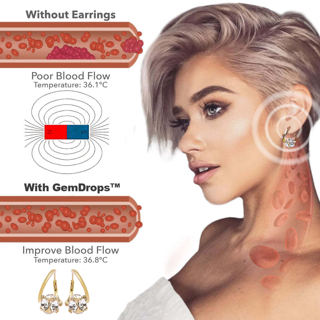 （🔥LAST DAY SALE-80% OFF)Lymphvity MagneTherapy Germanium Earrings