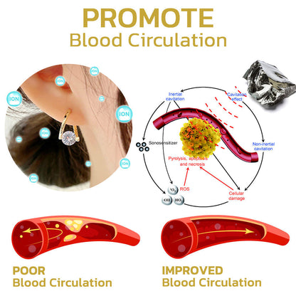 🔥LAST DAY SALE-80% OFF)Histone™Lymphvity MagneTherapy Germanium Earrings