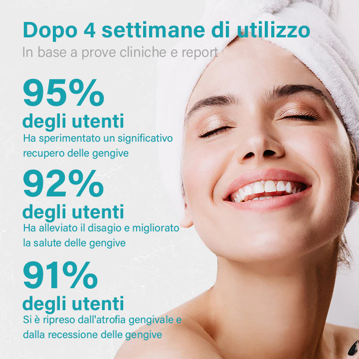 NESLEMY™ Gel Terapia per Gengive – Cura Professionale per la Salute delle Gengive e Prevenzione del Recedimento