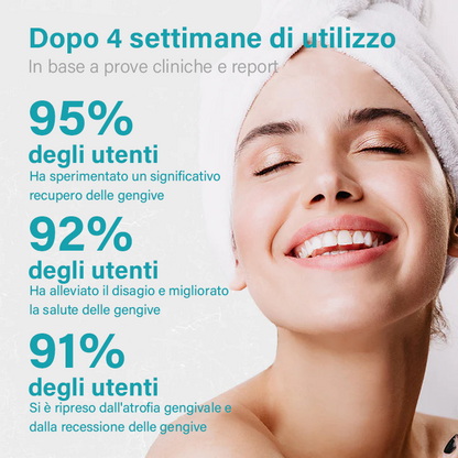 NESLEMY™ Gel Terapia per Gengive – Cura Professionale per la Salute delle Gengive e Prevenzione del Recedimento